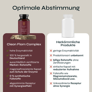 Clean Flam Complex