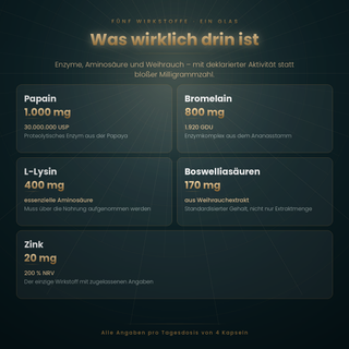 Die fünf Wirkstoffe im Clean Flam Complex mit Mengenangaben pro Tagesdosis