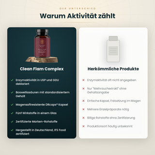 Clean Flam Complex im Vergleich zu herkömmlichen Nahrungsergänzungsmitteln