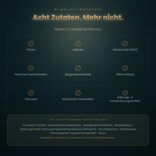 Reset C Complex ist frei von Gluten, Laktose, Gentechnik und synthetischen Zusatzstoffen