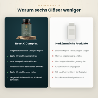 Reset C Complex im Vergleich zu herkömmlichen Nahrungsergänzungsmitteln