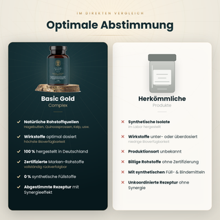 Basic Gold Complex